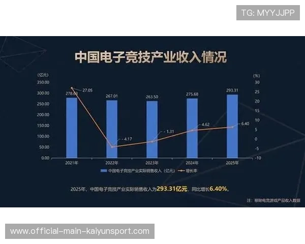 电竞周边市场火爆带动衍生产业发展，电竞周边产业定义
